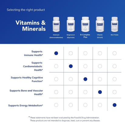 Selenium - 200 Mcg - for Healthy Cellular Function, Immune System & Antioxidant Defenses - Mineral Supplement - Vegan & Gluten Free - 60 Capsules - Premium Supplements