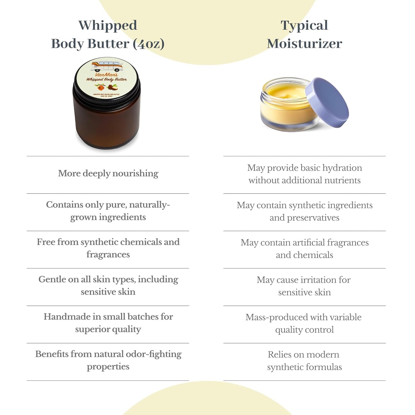 Vanman'S - Whipped Tallow - Body Butter with No Essential Oils - Body Moisturizer with Grass - Fed/Finished Beef Tallow for Skin - Organic Shea Butter, Cold Pressed Olive Oil and Raw Honey - 2.9 Oz - Premium Supplements