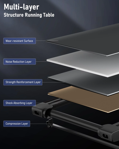 Treadmill Folding Electric Treadmill Bluetooth Voice Control Exercise Treadmill for Home Office Speed Range of 0.5 to 7.5 Mph - Premium Supplements