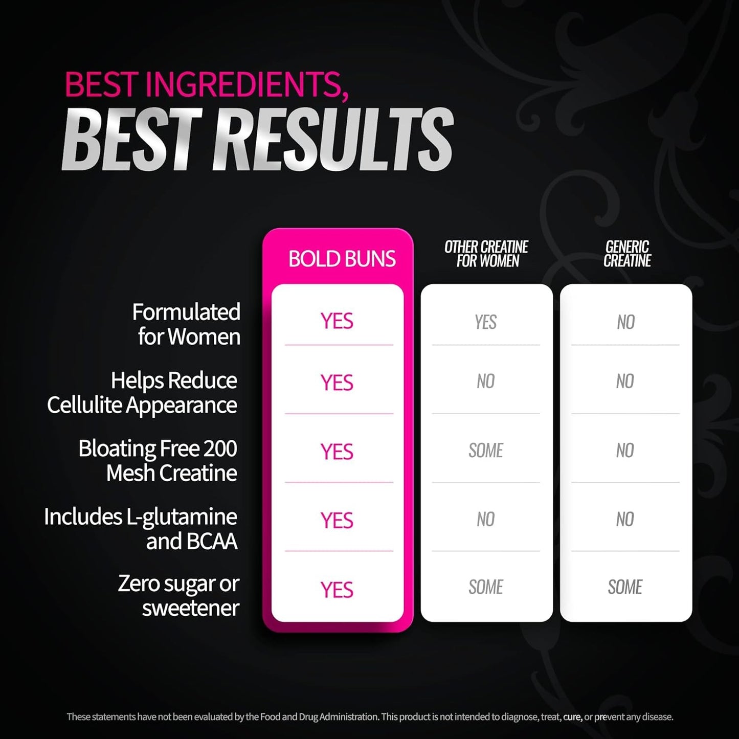 Creatine for Women - Booty Builder Supplement with Collagen & BCAA - Supports Gl