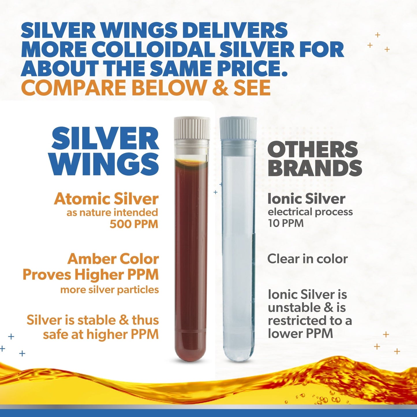 Colloidal Silver - Extra Strength Liquid Immune Support Supplement - 500Ppm (2500Mcg) - 2Oz Spray - Premium Supplements